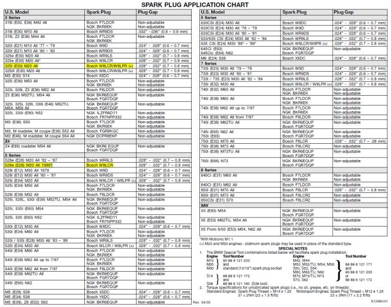 Bmw Spark Plug Gap Chart